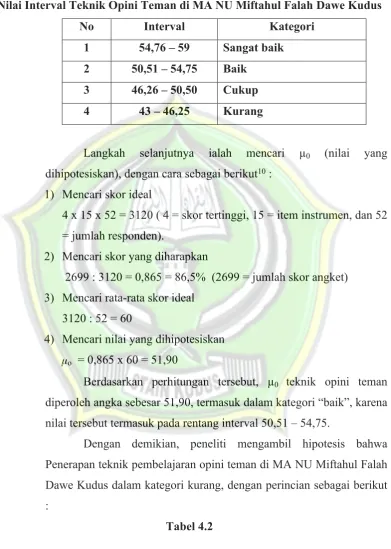 Tabel 4.2