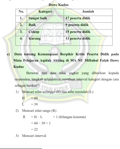 Tabel 4.4