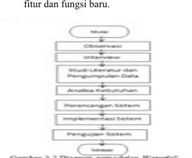Gambar 3.2 use case   