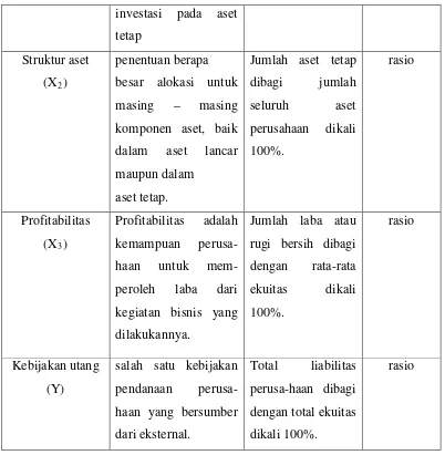 Tabel 3.3 Definisi Operasional 