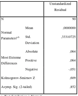 Tabel 4.2 