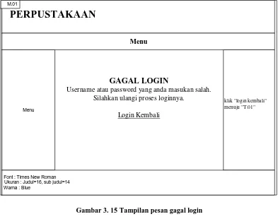 Gambar 3. 15 Tampilan pesan gagal login 