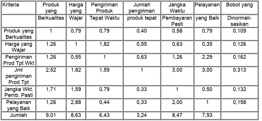 Tabel 2.