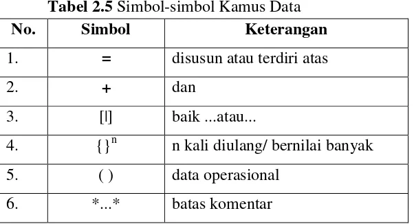 Tabel 2.5 Simbol-simbol Kamus Data 