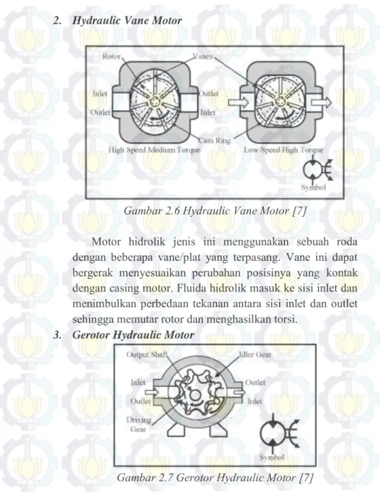 Gambar 2.6 Hydraulic Vane Motor [7] 