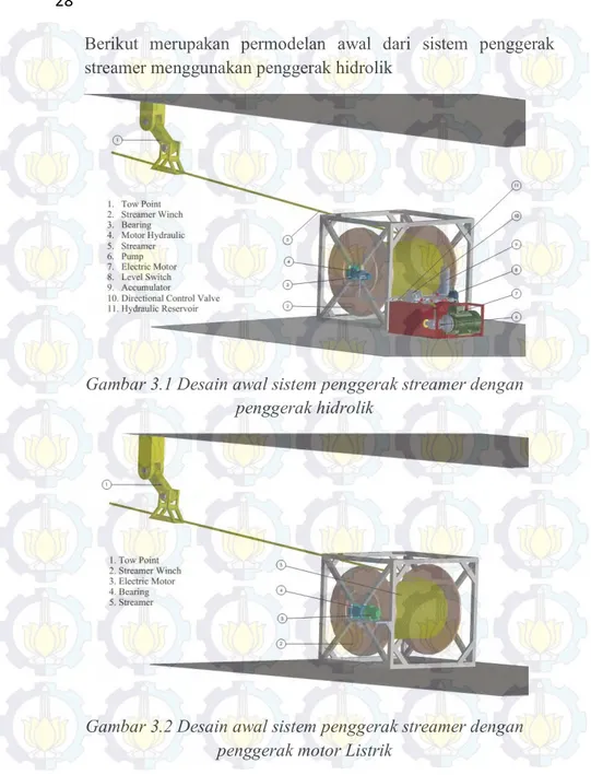 Gambar 3.1 Desain awal sistem penggerak streamer dengan  penggerak hidrolik 