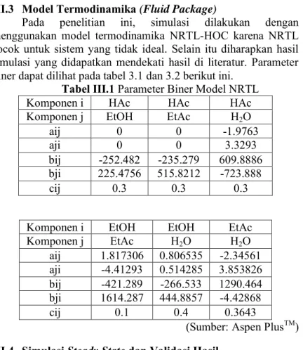 Tabel III.1 Parameter Biner Model NRTL  Komponen i  HAc  HAc  HAc  Komponen j  EtOH  EtAc  H 2 O 