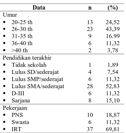 Tabel 3. Distribusi frekuensi pengetahuan ibu tentang stimulasi motorik kasar pada anak pra sekolah di Banda Aceh (n= 53) 