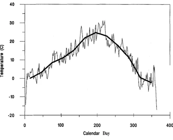 FIGURE 2.3. Daily average temperature variation at Hanford, WA for 1978. The heavy line shows the monthly mean temperatures