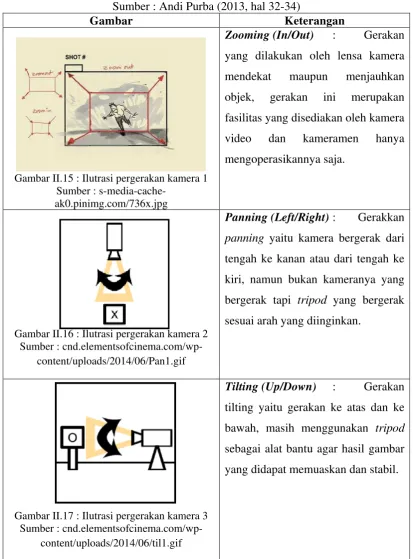 Gambar Keterangan 