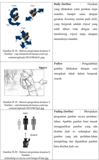 Gambar II.18 : Ilutrasi pergerakan kamera 4 