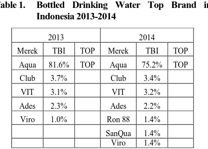 Table 1.  Bottled Drinking Water Top Brand in      Indonesia 2013-2014 