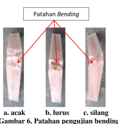Gambar 6. Patahan pengujian bending 