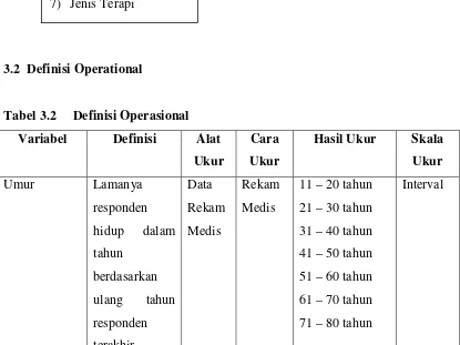 Tabel 3.2     Definisi Operasional 