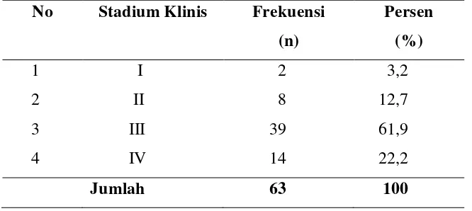 Tabel 5.2 Distribusi Frekuensi Penderita KNF Berdasarkan Jenis Kelamin 