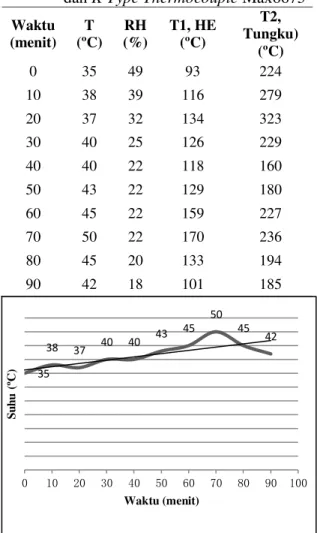 Tabel 2. Data Pengukuran Gabah Sebelum dan 