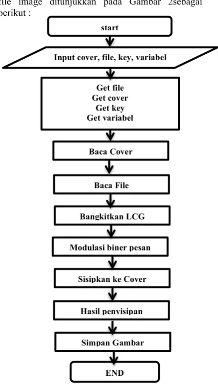gambar, bahkan untuk format audio dan sebagainya 