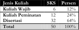 Tabel 1. Rekap Kurikulum DIK 2012 