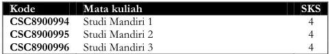 Tabel 4. Daftar mata kuliah Studi Mandiri 