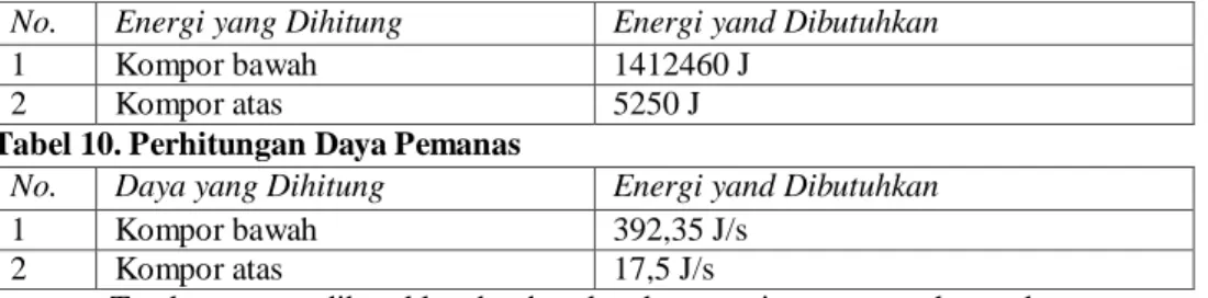 Tabel 9.Perhitungan Energi 