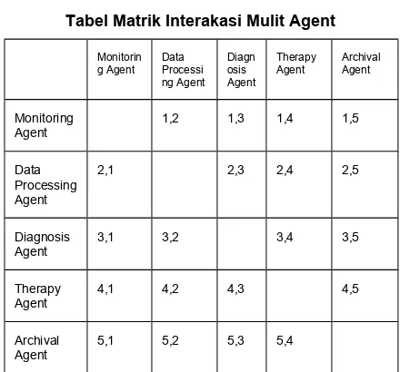 Tabel 1