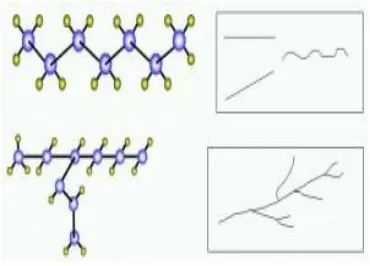 Gambar 1. Bentuk struktur bercabang termoplastik 