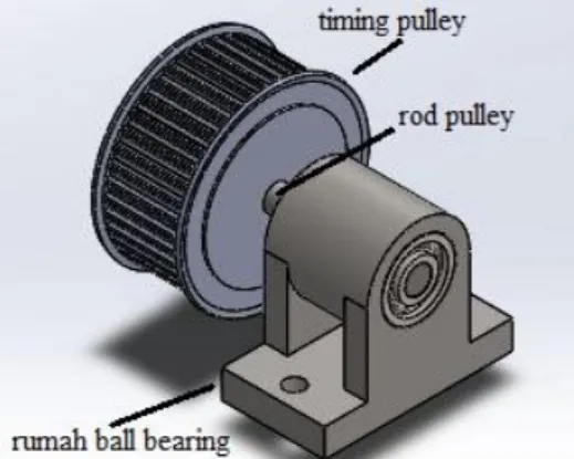 Gambar 18. Assembly Mekanisme Penjepit Sendok. 
