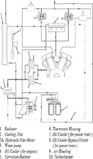 Gambar 3. Struktur Radiator (Down Flow Type) 