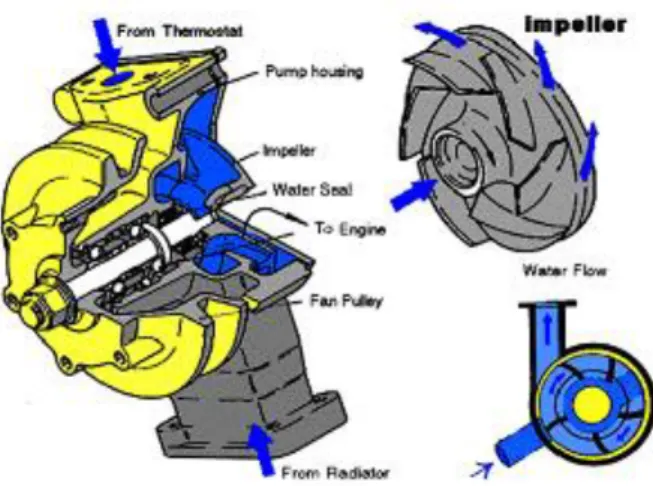Gambar 8. Termostat 