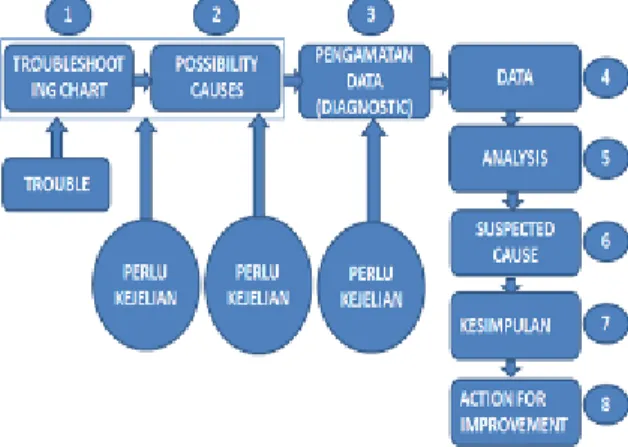 Tabel 1. Troubleshooting Chart Engine 
