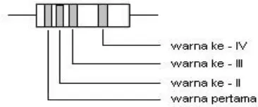 Gambar 2.4 Bentuk  resistor pada rangkaian 
