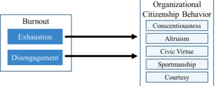Figure 1.Relationship Between Concepts  