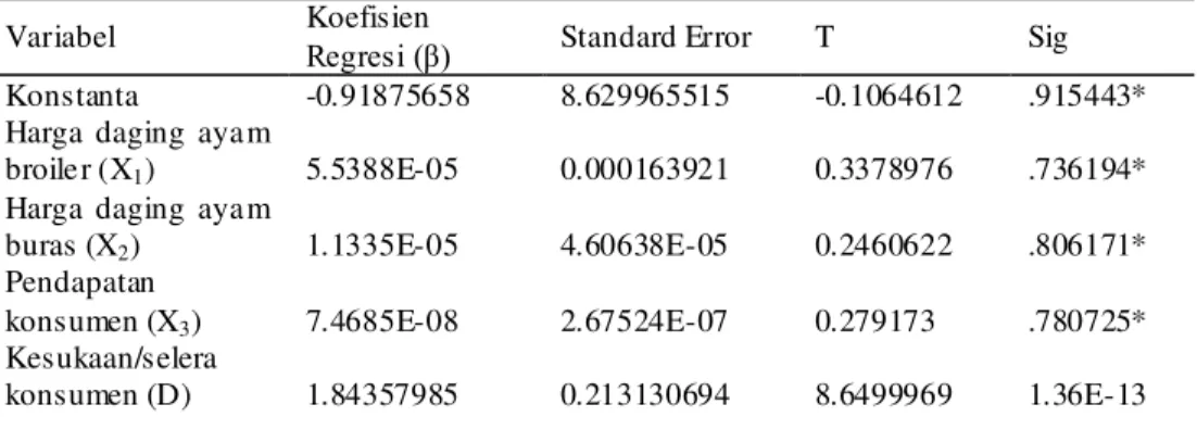 Tabel  12  menunjukkan  bahwa   persamaan  regresi  linear  berganda  sebagai  berikut:   