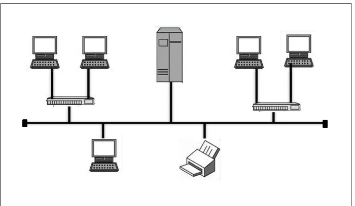 Gambar 2.14. Topologi Tree 