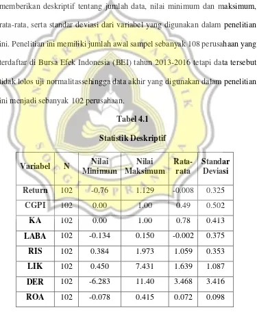 Tabel 4.1 Statistik Deskriptif 