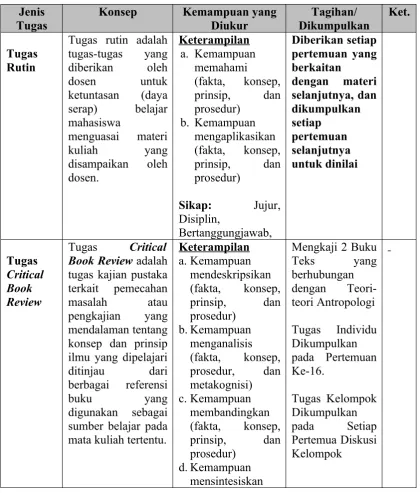 Tabel 2TAGIHAN TUGAS-TUGAS MAHASISWA