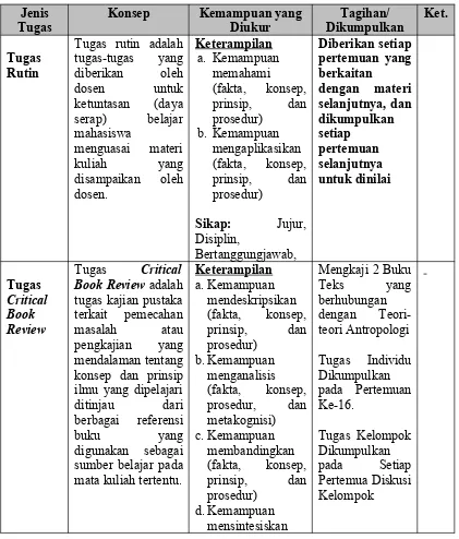 Tabel 2TAGIHAN TUGAS-TUGAS MAHASISWA