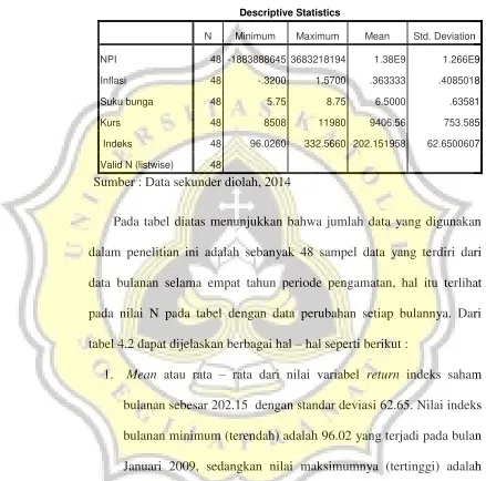 tabel 4.2 dapat dijelaskan berbagai hal – hal seperti berikut : 