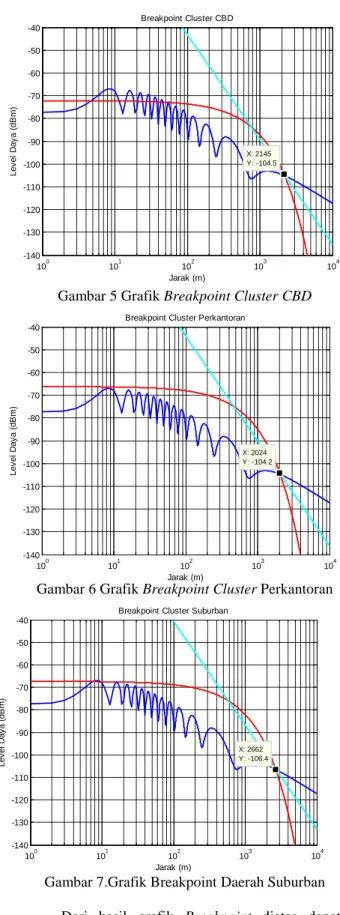 Gambar 5 Grafik Breakpoint Cluster CBD 
