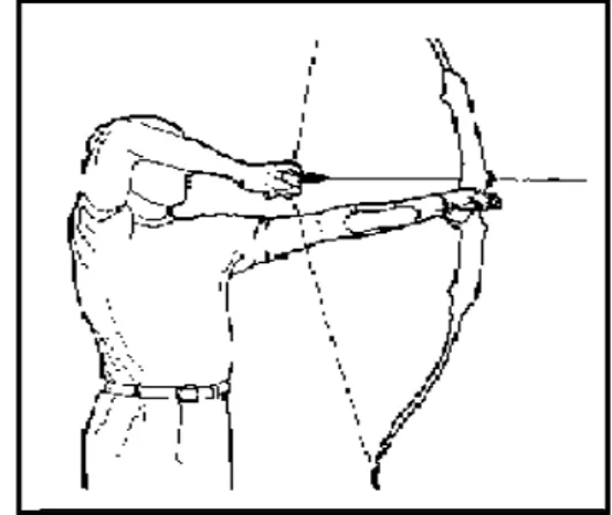 Gambar 1. Posisi Berdiri  Sumber:  www.archery.metu.edu.tr    b.  Memasang Ekor Panah ( nocking) 