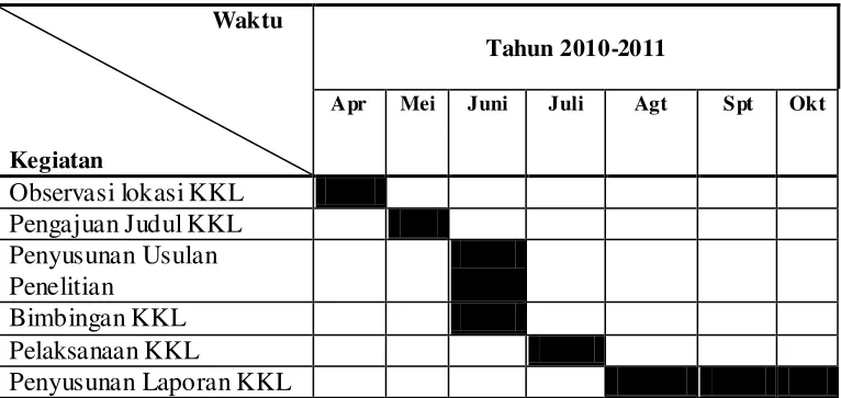 Tabel 1.1 Jadwal KKL 