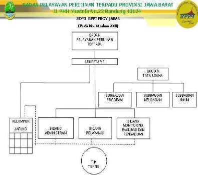 Gambar struktur Organisasi BPPT Provinsi Jawa Barat 