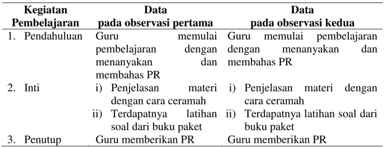 Tabel 1. Data Kegiatan Pembelajaran Observasi Pertama dan Kedua  pada Sekolah  yang Menerapkan Pendekatan PMRI 