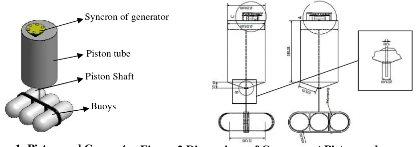Figure 1. Piston and Generator