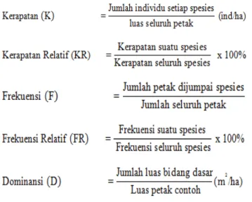 Tabel 2  Tabel kontingensi asosiasi antar spesies 
