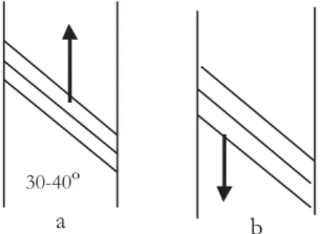 Gambar 2. Arah sayatan : a) Arah sayatan ke atas, b) Arah sayatan ke bawah Figure 2. Slicing direction : a) Upward slicing, b) Downward slicing