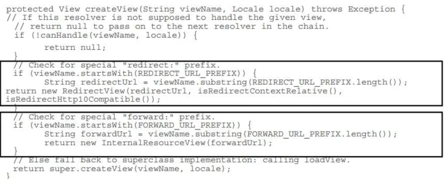 Gambar 4.11 Contoh Script Controller pada Spring Web MVC [1] 