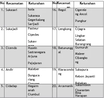 Tabel 4. 2 Kecamatan dan Kelurahan di Kota Bandung