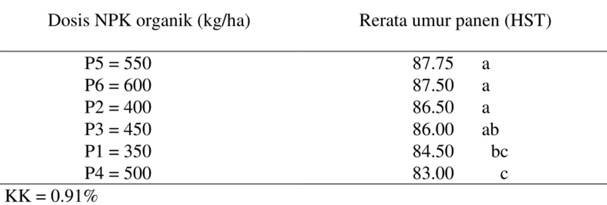 Tabel 5. Rerata umur panen (HST) dengan pemberian berbagai dosis pupuk NPK  organik  