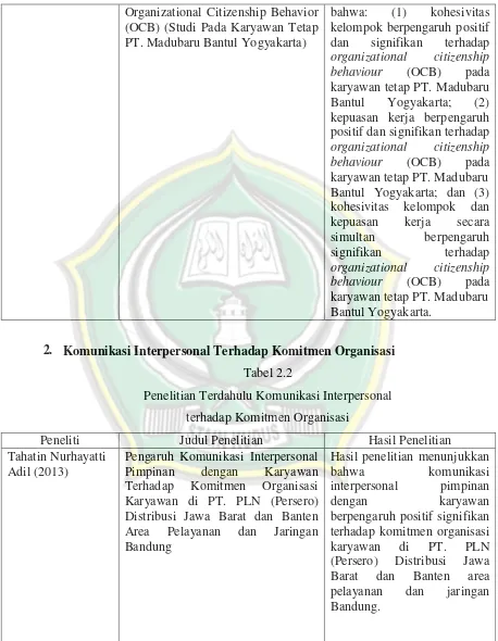 Tabel 2.2 Penelitian Terdahulu Komunikasi Interpersonal 